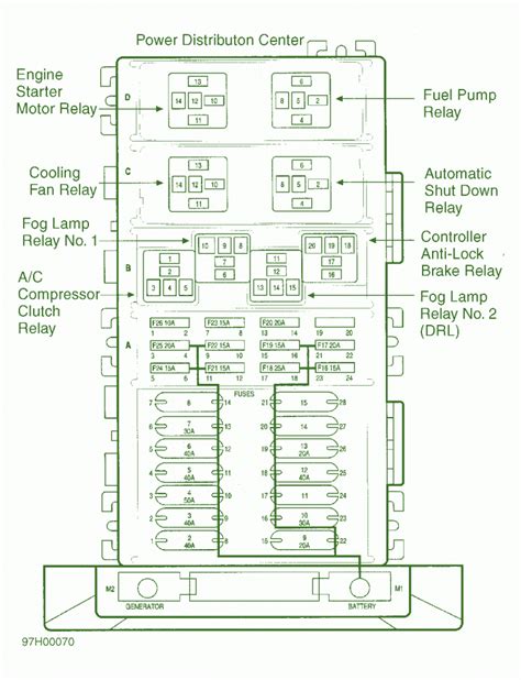 1996 jeep grand cherokee junction box diagram|Fuse Box Diagram Jeep Grand Cherokee (ZJ; 1996 .